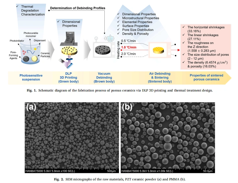 3D Ceramic Printing: Optimal Conditions for Heat Treatment of Porous Ceramics
