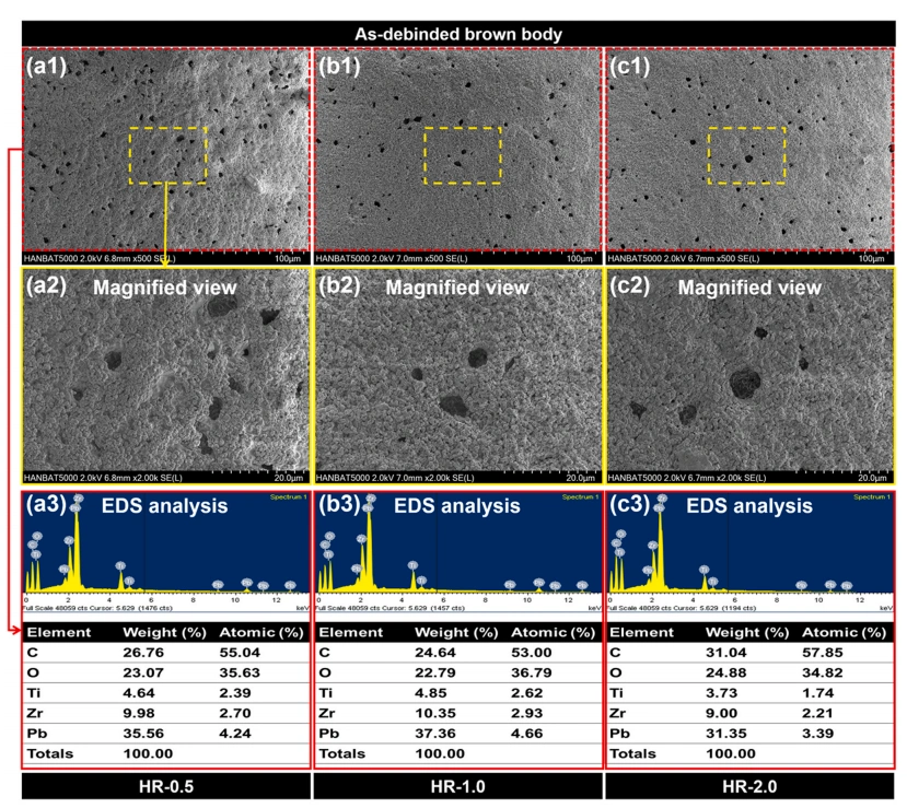 3D Ceramic Printing: Optimal Conditions for Heat Treatment of Porous Ceramics