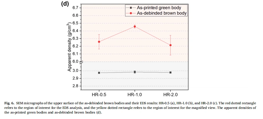 3D Ceramic Printing: Optimal Conditions for Heat Treatment of Porous Ceramics