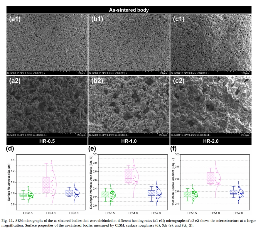 3D Ceramic Printing: Optimal Conditions for Heat Treatment of Porous Ceramics
