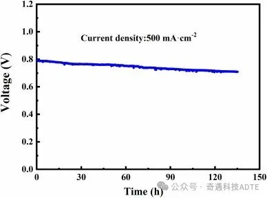 3D Printed Porous Zirconia Supports For High-Performance SOFCs