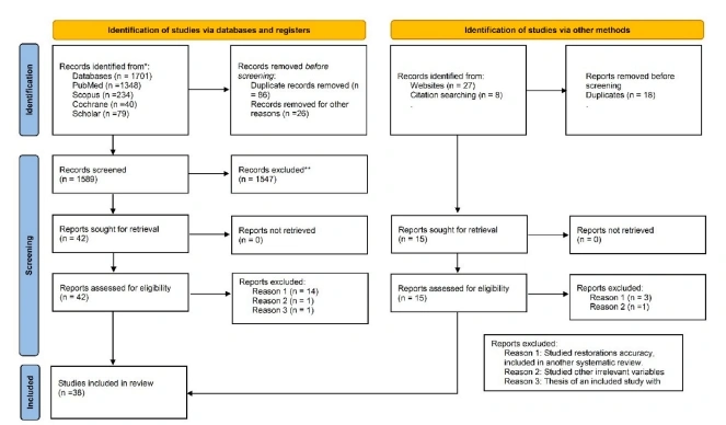 3D-printed vs milled zirconia in dentistry: A systematic review with meta-analysis