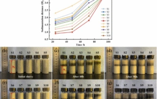 3D Printing Of High-Precision, High-Strength SiC Ceramic Green Bodies