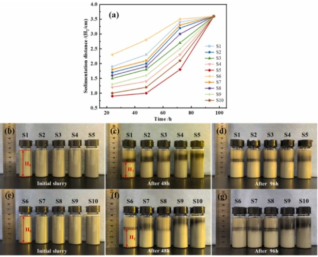 3D Printing Of High-Precision, High-Strength SiC Ceramic Green Bodies