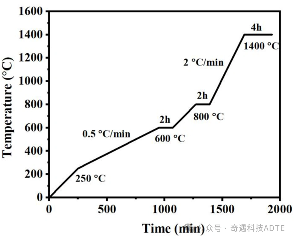 95MCT Ceramic Luneburg: Fabrication Of Novel Micro Lenses Via Photopolymerization 3D Printing