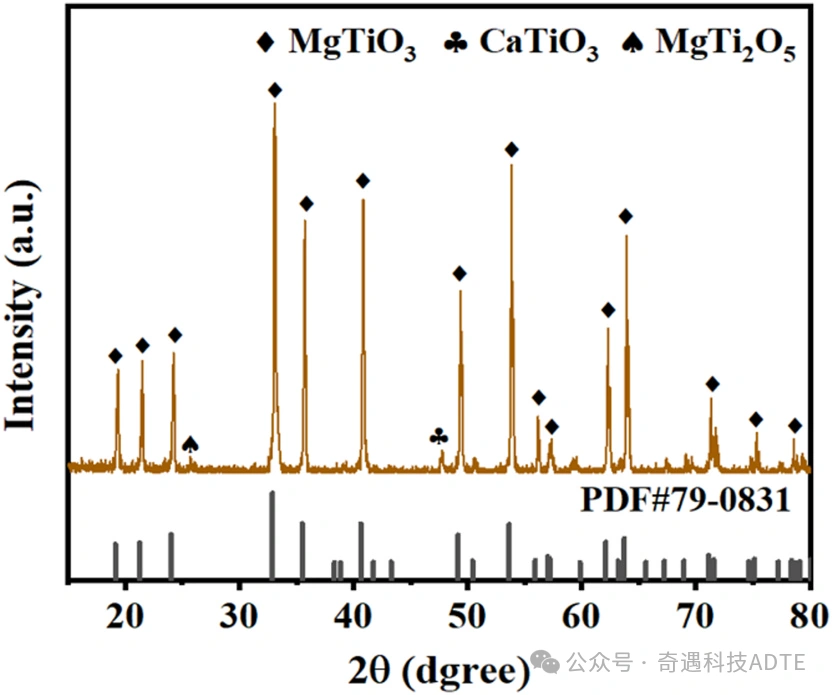 95MCT Ceramic Luneburg: Fabrication Of Novel Micro Lenses Via Photopolymerization 3D Printing