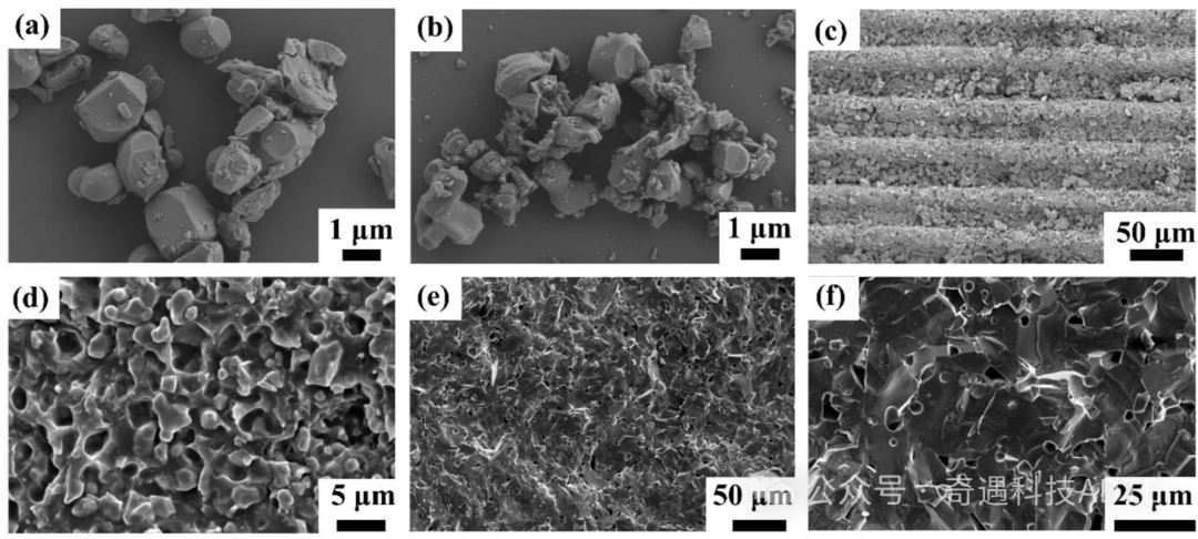 95MCT Ceramic Luneburg: Fabrication Of Novel Micro Lenses Via Photopolymerization 3D Printing