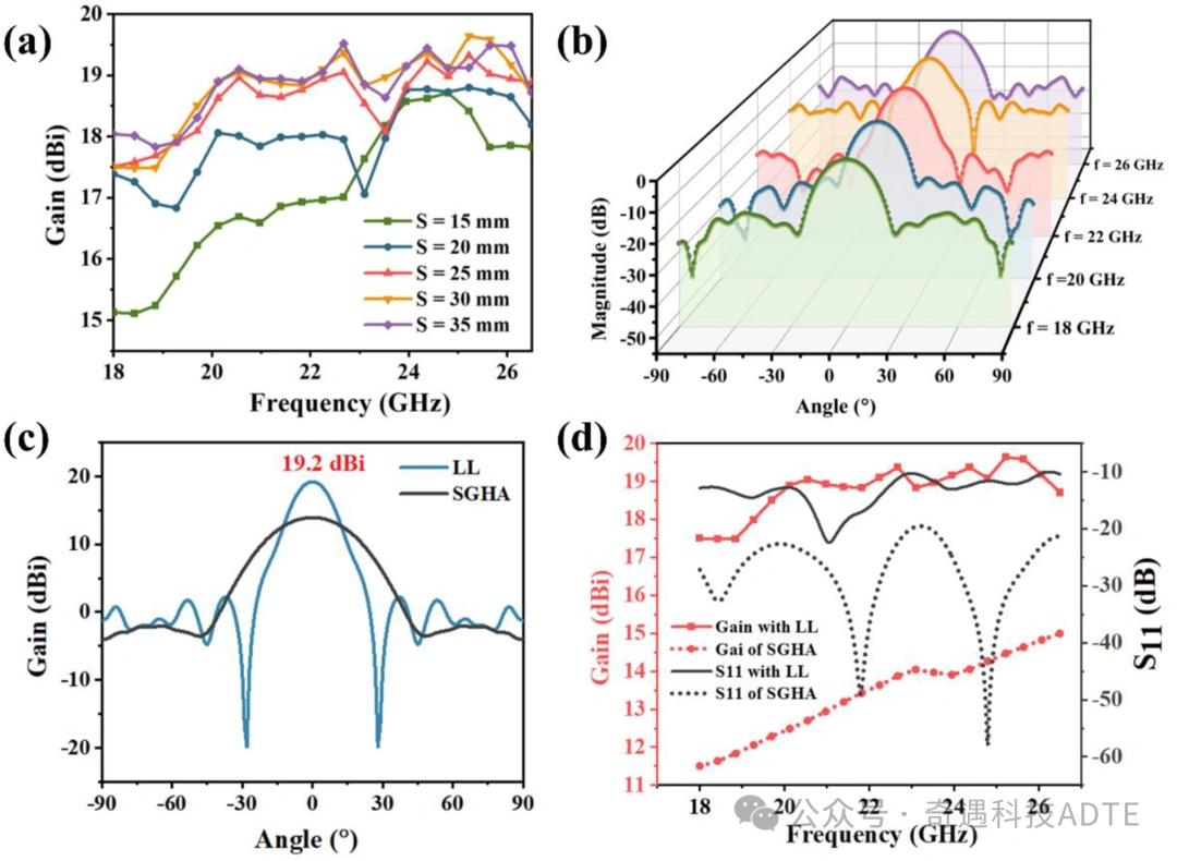 95MCT Ceramic Luneburg: Fabrication Of Novel Micro Lenses Via Photopolymerization 3D Printing