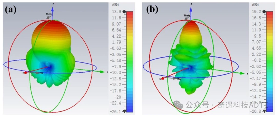 95MCT Ceramic Luneburg: Fabrication Of Novel Micro Lenses Via Photopolymerization 3D Printing