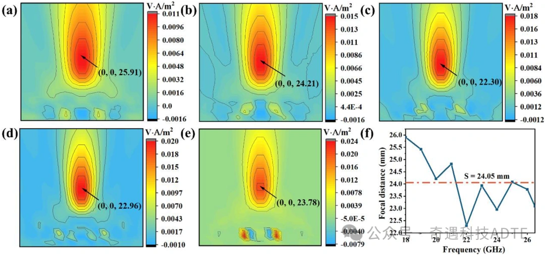 95MCT Ceramic Luneburg: Fabrication Of Novel Micro Lenses Via Photopolymerization 3D Printing