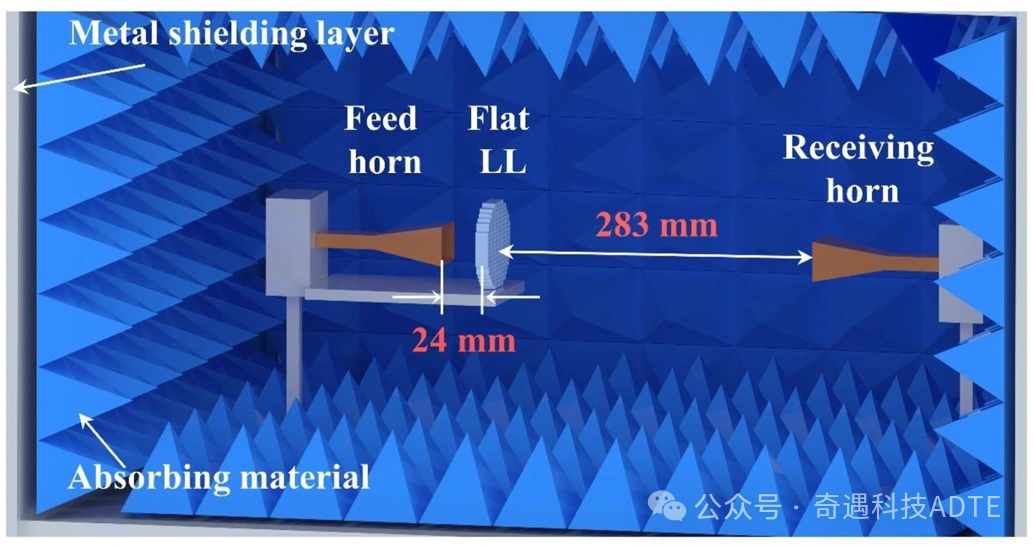 95MCT Ceramic Luneburg: Fabrication Of Novel Micro Lenses Via Photopolymerization 3D Printing