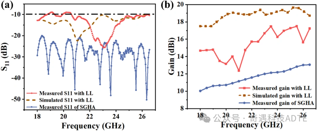 95MCT Ceramic Luneburg: Fabrication Of Novel Micro Lenses Via Photopolymerization 3D Printing
