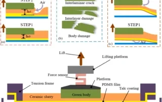 Additive Manufacturing Of Ceramics: PDMS Film Preparation And Process Optimization In Vat Photopolymerization