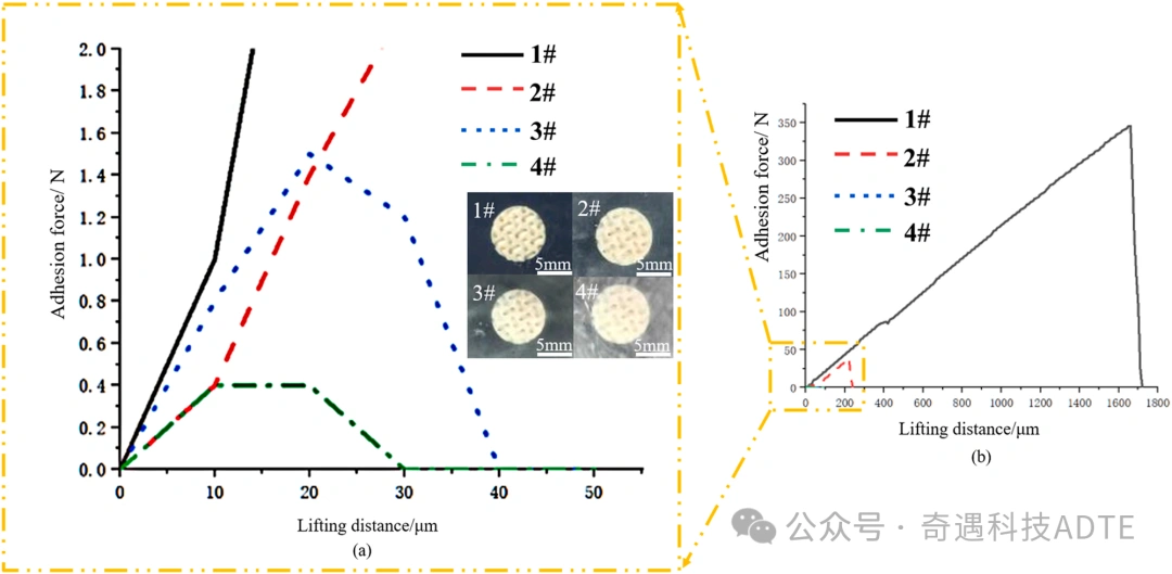 Additive Manufacturing Of Ceramics: PDMS Film Preparation And Process Optimization In Vat Photopolymerization