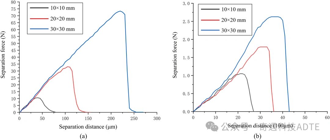 Additive Manufacturing Of Ceramics: PDMS Film Preparation And Process Optimization In Vat Photopolymerization