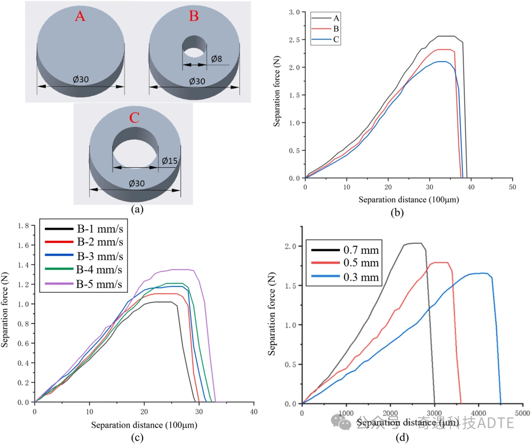 Additive Manufacturing Of Ceramics: PDMS Film Preparation And Process Optimization In Vat Photopolymerization