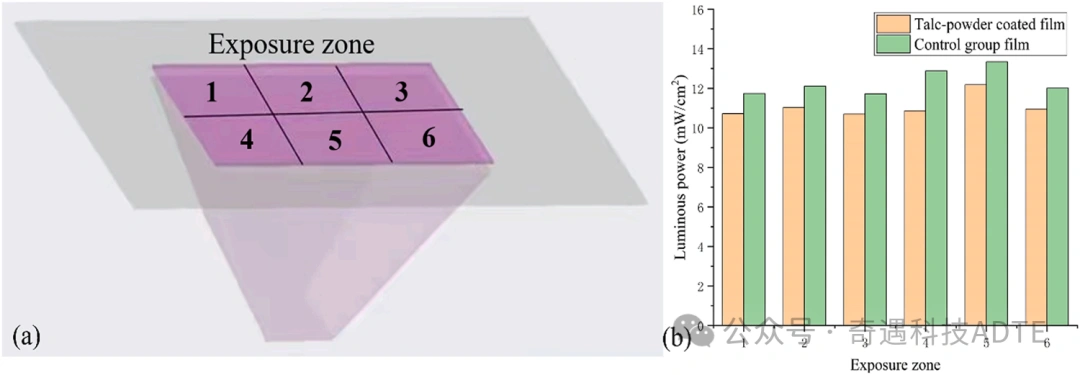 Additive Manufacturing Of Ceramics: PDMS Film Preparation And Process Optimization In Vat Photopolymerization