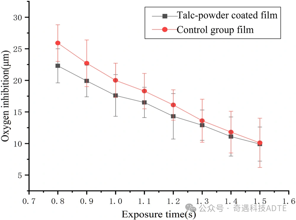 Additive Manufacturing Of Ceramics: PDMS Film Preparation And Process Optimization In Vat Photopolymerization
