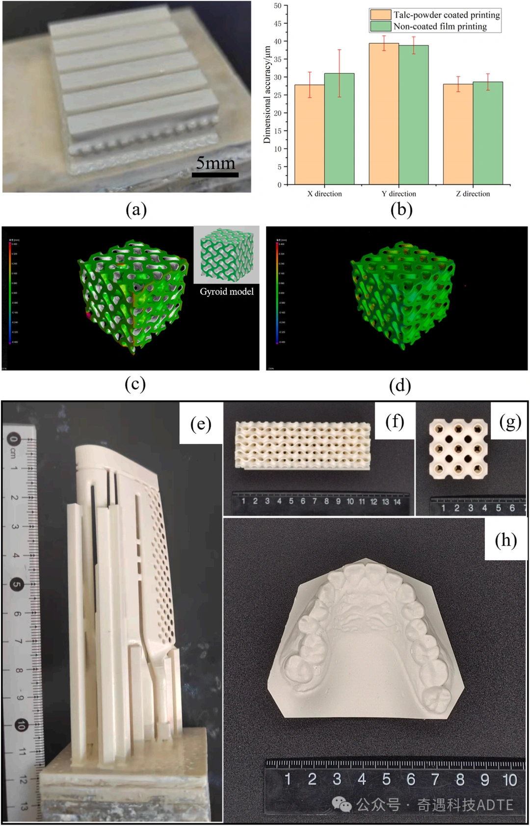 Additive Manufacturing Of Ceramics: PDMS Film Preparation And Process Optimization In Vat Photopolymerization