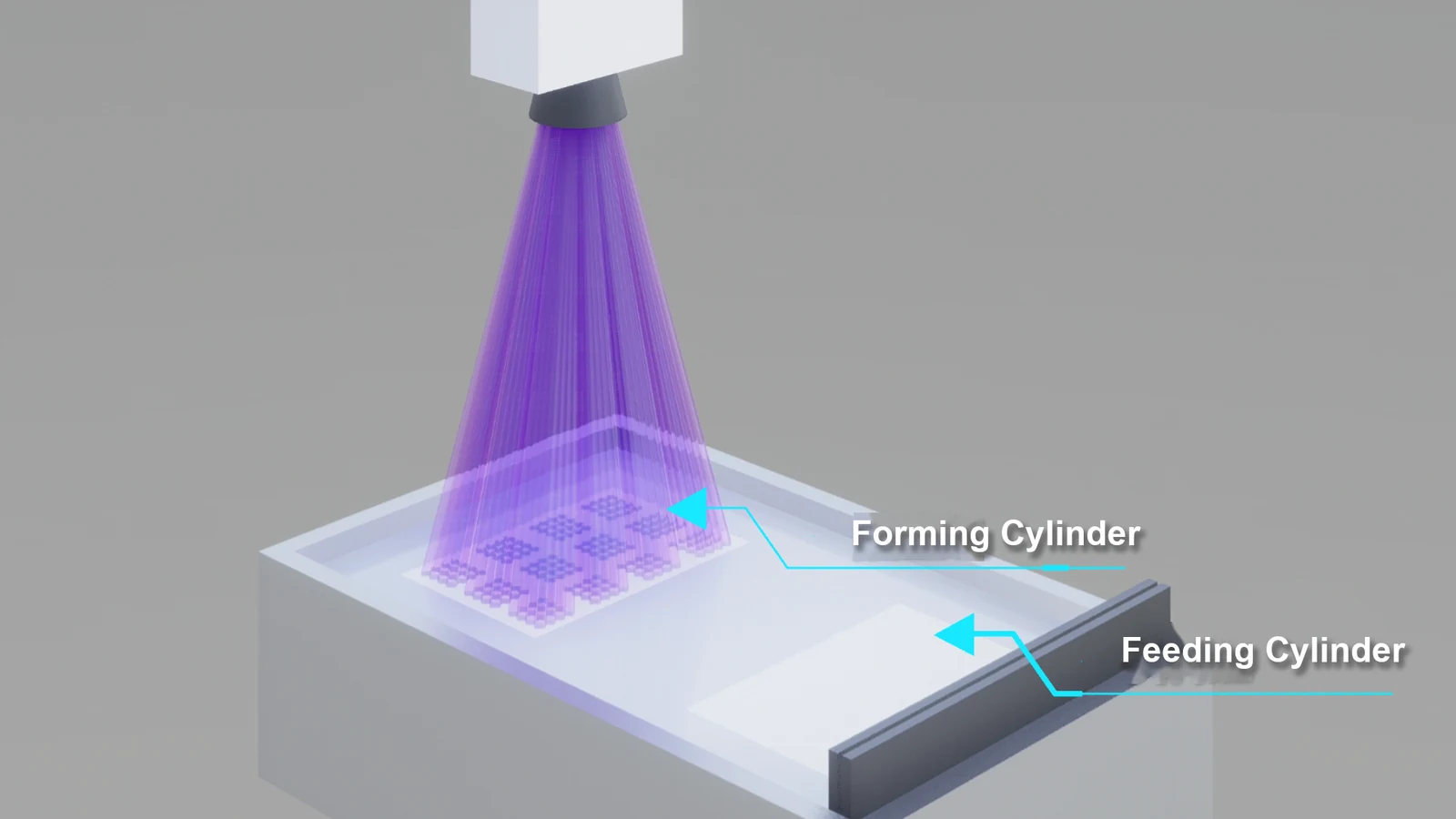 Dual-cylinder feeding diagram showing the forming cylinder and the feeding cylinder