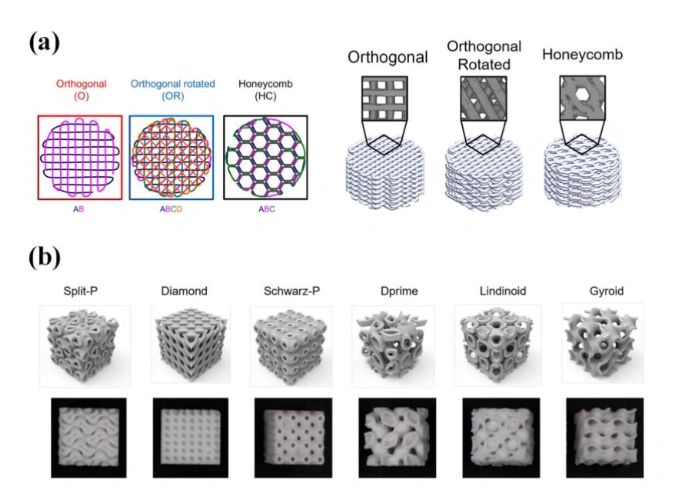 Advances In Bio Resin 3D Printing For Tissue Engineering And Regenerative Medicine