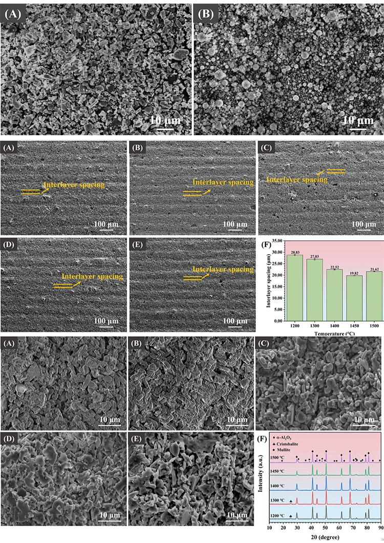 Alumina 3D Printing : Achieving High Porosity And High Strength Through Adjustment Of The Sintering Process