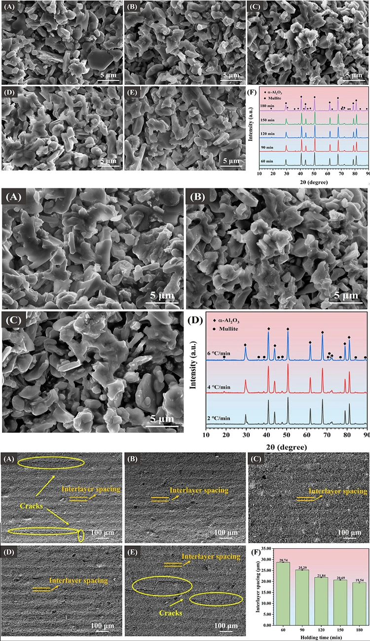 Alumina 3D Printing : Achieving High Porosity And High Strength Through Adjustment Of The Sintering Process