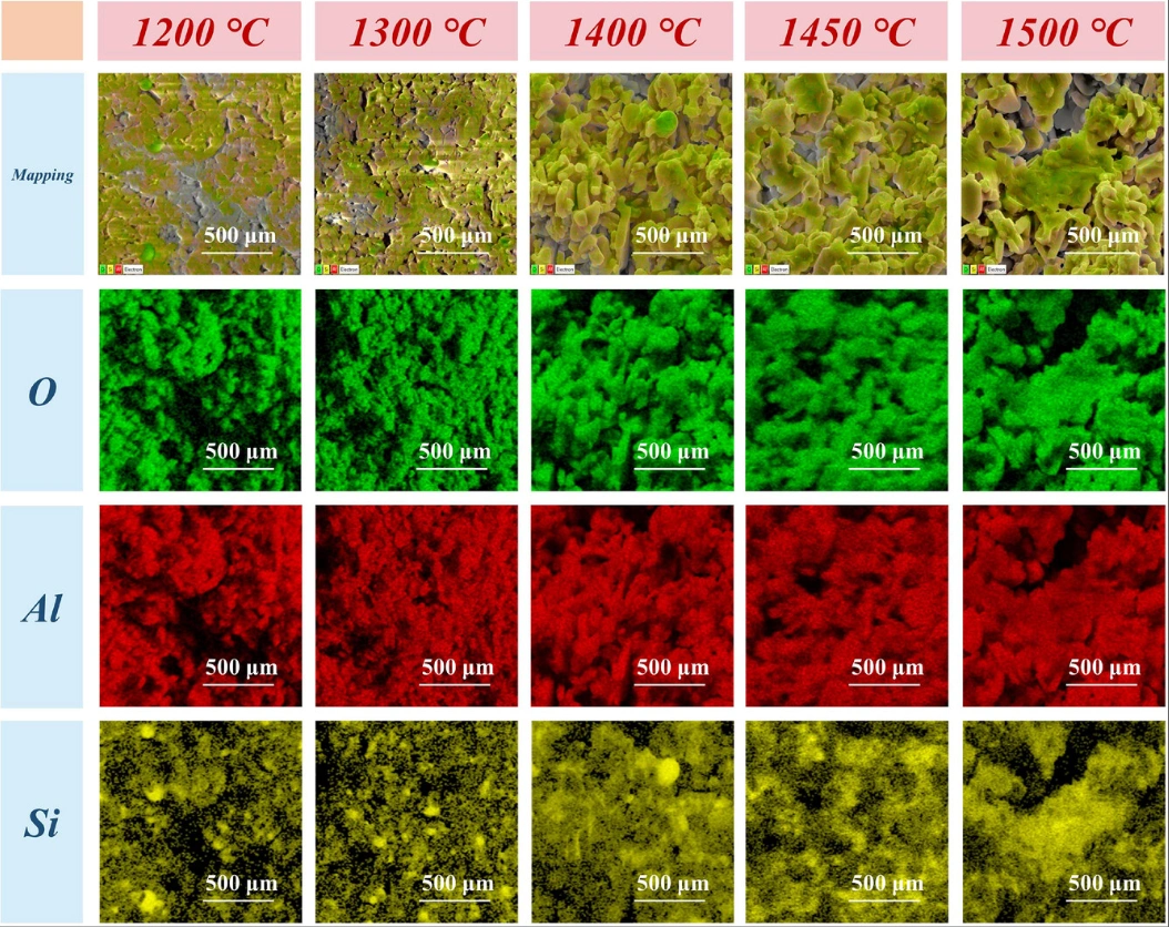 Alumina 3D Printing : Achieving High Porosity And High Strength Through Adjustment Of The Sintering Process