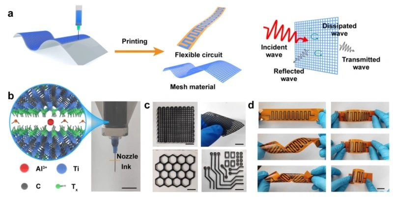 Application Example | Application of Adventure Technology Direct Writing Equipment in Electromagnetic Interference Material Research
