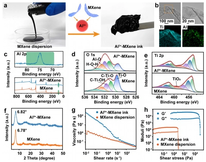 Application Example | Application of Adventure Technology Direct Writing Equipment in Electromagnetic Interference Material Research