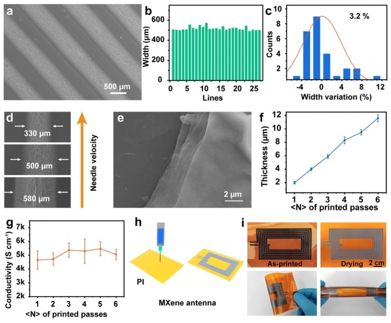 Application Example | Application of Adventure Technology Direct Writing Equipment in Electromagnetic Interference Material Research