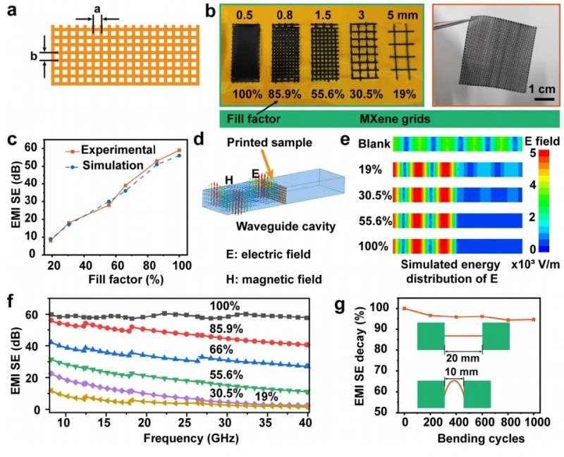 Application Example | Application of Adventure Technology Direct Writing Equipment in Electromagnetic Interference Material Research