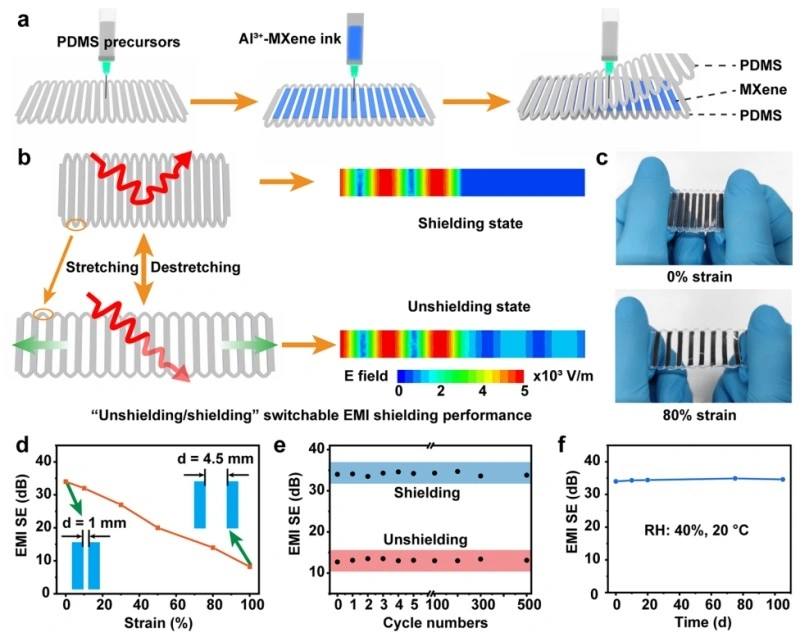 Application Example | Application of Adventure Technology Direct Writing Equipment in Electromagnetic Interference Material Research