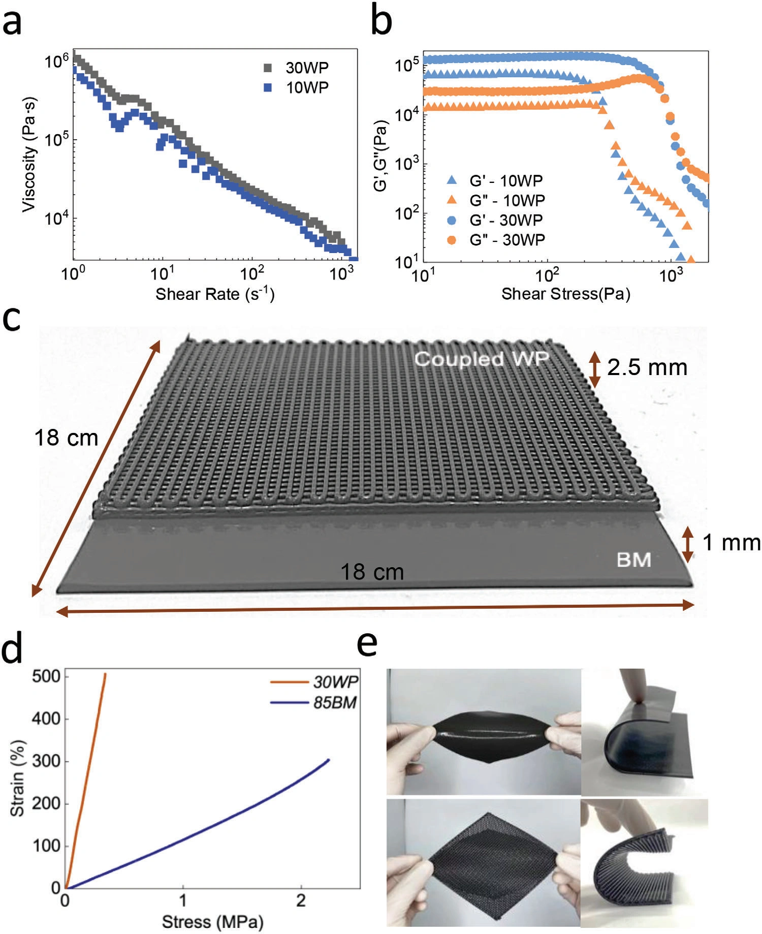 Application Example | Direct Write DIW 3D Printing Flexible Microwave Absorber