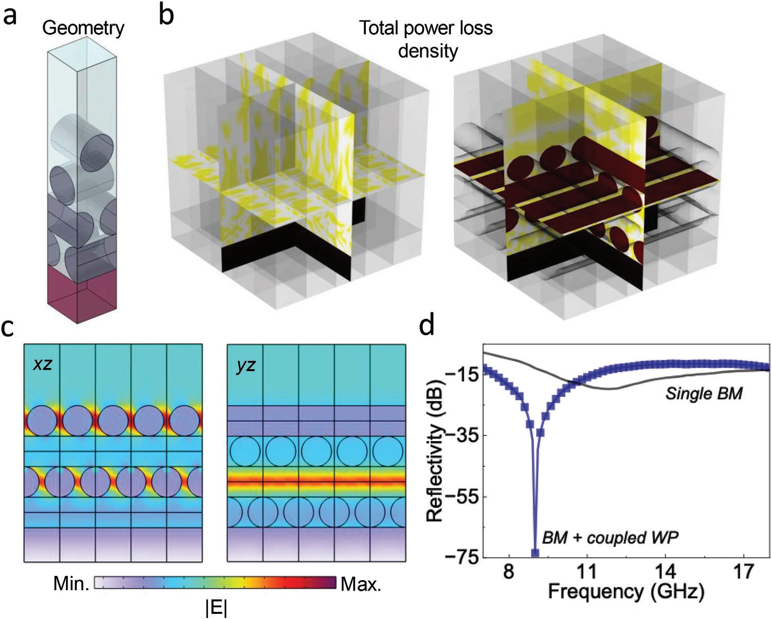 Application Example | Direct Write DIW 3D Printing Flexible Microwave Absorber