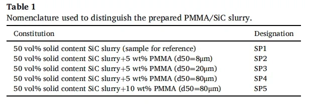 Application example | PMMA optical channel promotes the study of 3D printing complex structure silicon carbide mirror
