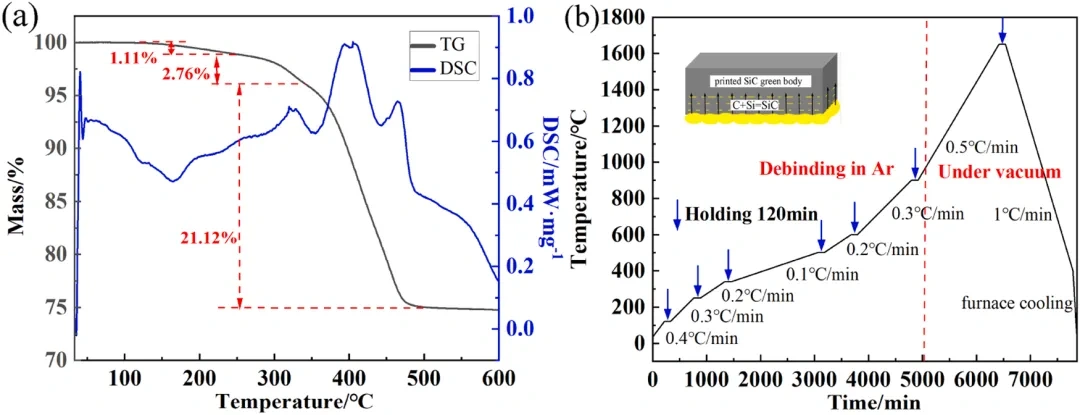 Application example | PMMA optical channel promotes the study of 3D printing complex structure silicon carbide mirror