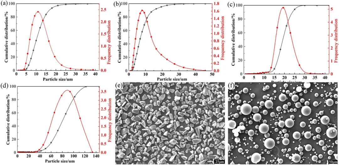 Application example | PMMA optical channel promotes the study of 3D printing complex structure silicon carbide mirror