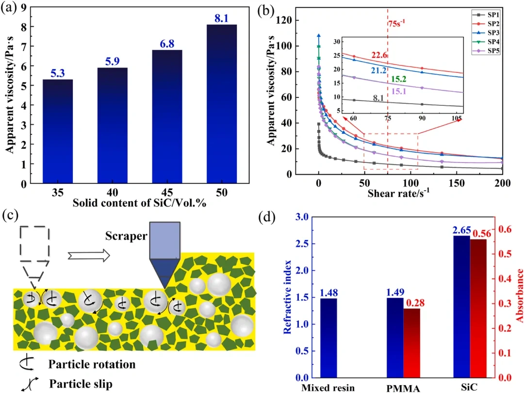 Application example | PMMA optical channel promotes the study of 3D printing complex structure silicon carbide mirror