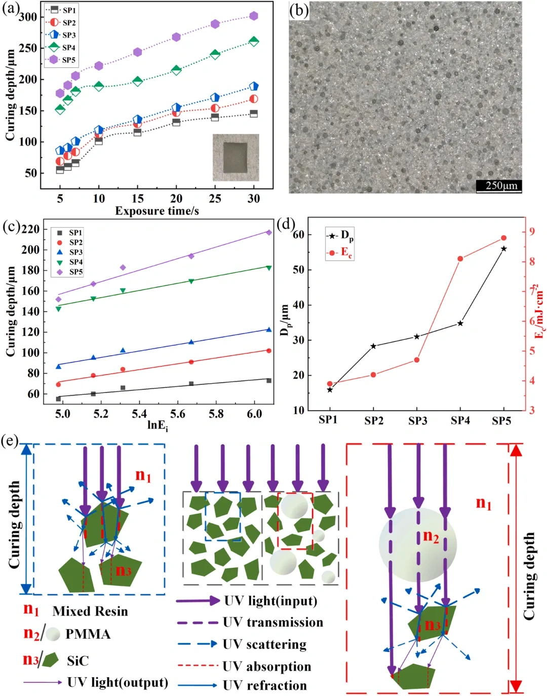 Application example | PMMA optical channel promotes the study of 3D printing complex structure silicon carbide mirror