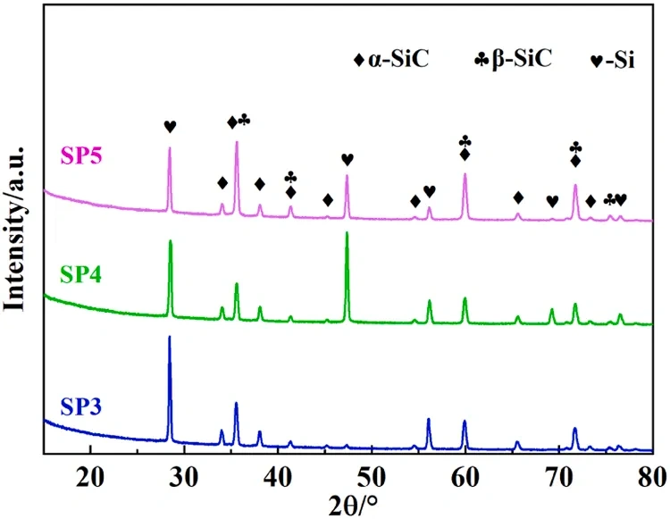 Application example | PMMA optical channel promotes the study of 3D printing complex structure silicon carbide mirror