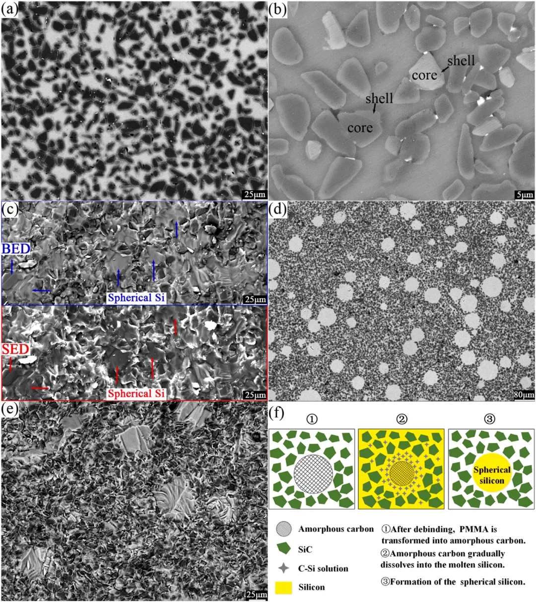 Application example | PMMA optical channel promotes the study of 3D printing complex structure silicon carbide mirror