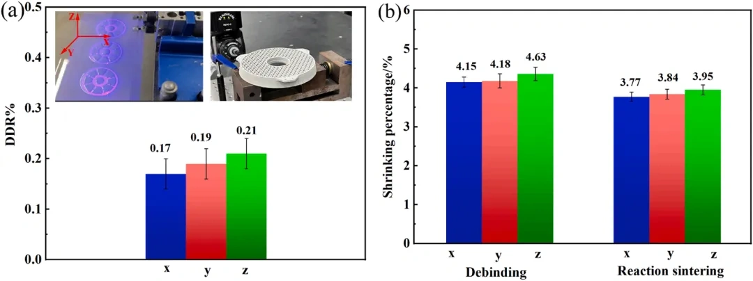 Application example | PMMA optical channel promotes the study of 3D printing complex structure silicon carbide mirror