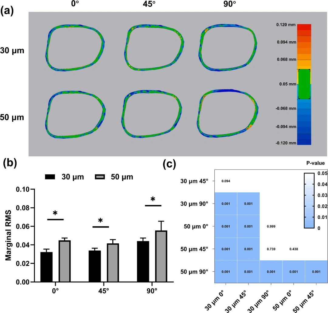 Application of ADT's Light-Curing DLP Ceramic 3D Printer in the Research of Zirconia Dental Crown Printing