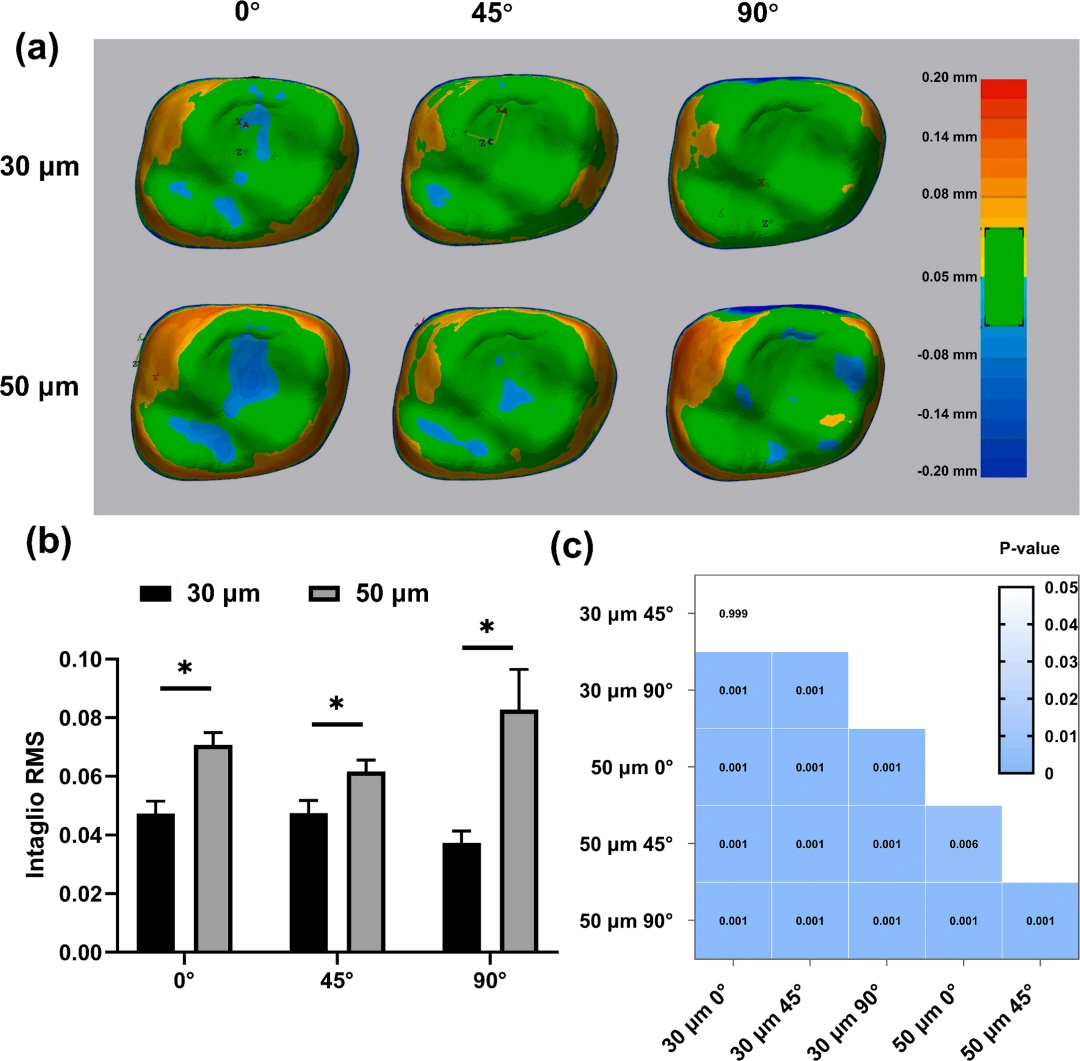 Application of ADT's Light-Curing DLP Ceramic 3D Printer in the Research of Zirconia Dental Crown Printing