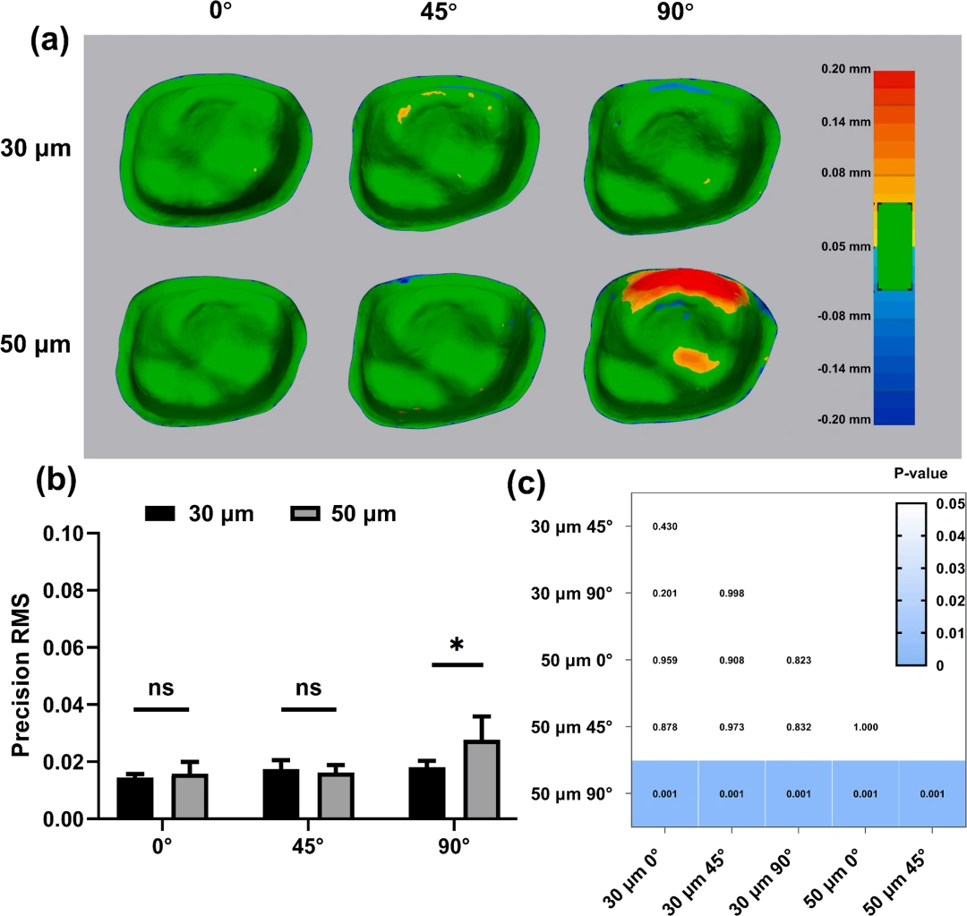 Application of ADT's Light-Curing DLP Ceramic 3D Printer in the Research of Zirconia Dental Crown Printing