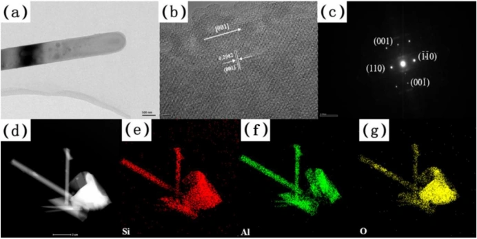 Breakthrough in Photopolymerization 3D-Printed Ceramic Core Technology