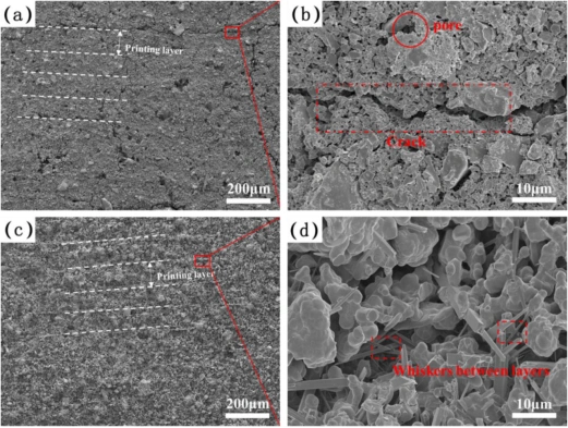 Breakthrough in Photopolymerization 3D-Printed Ceramic Core Technology