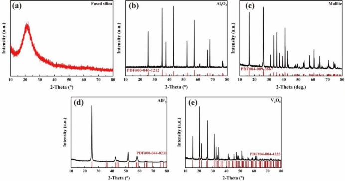 Breakthrough in Photopolymerization 3D-Printed Ceramic Core Technology