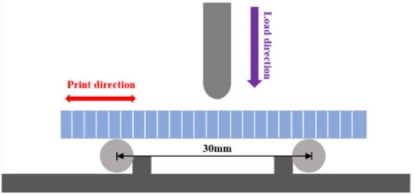 Breakthrough in Photopolymerization 3D-Printed Ceramic Core Technology